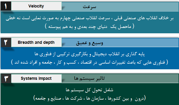 مهم ترین ویژگی های چهارمین انقلاب صنعتی 